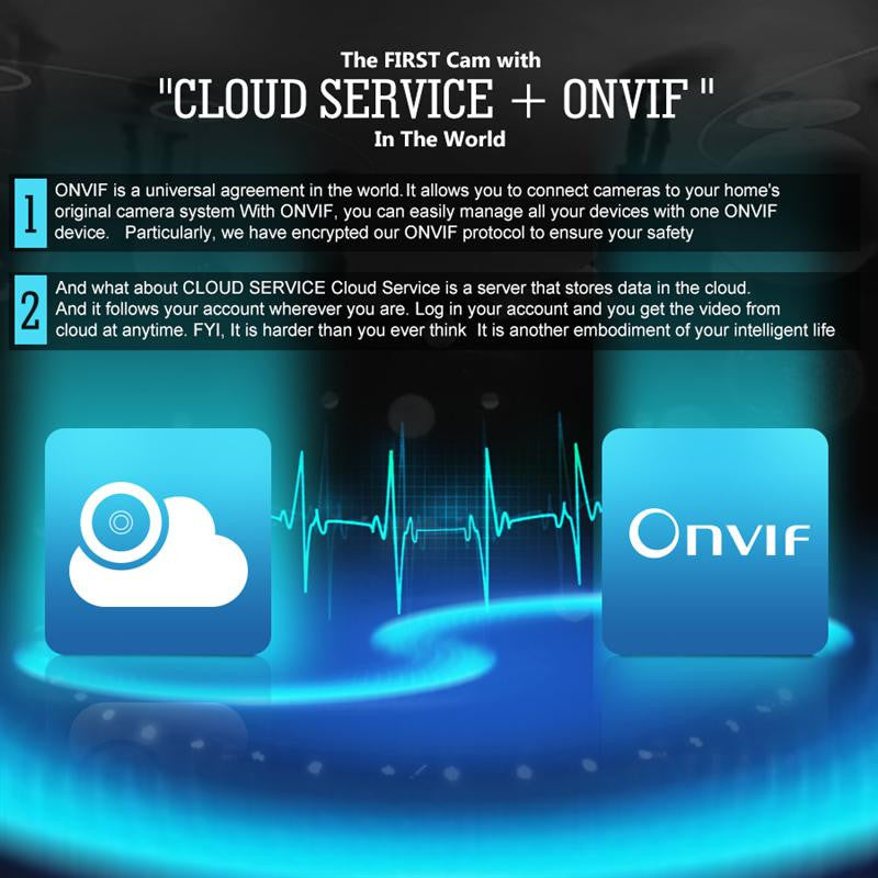 Security Wireless Camera